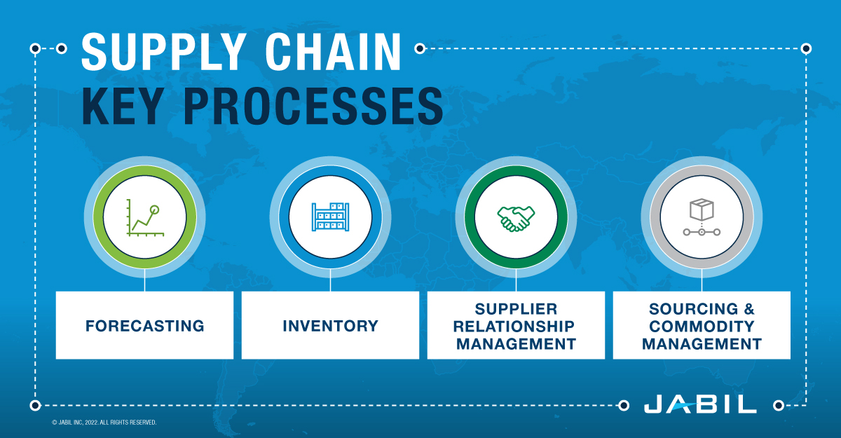 How to Build Supply Chain Resilience Before the Next Disruption Jabil