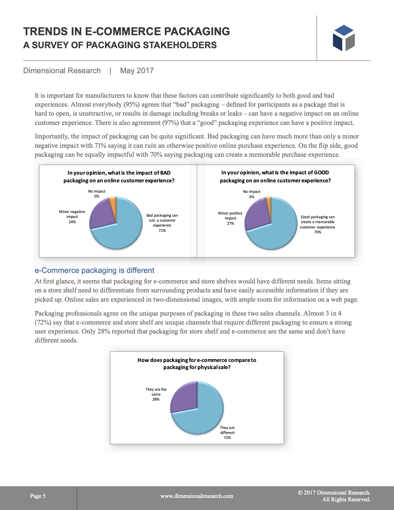 Trends In Plastic Packaging Report | Jabil