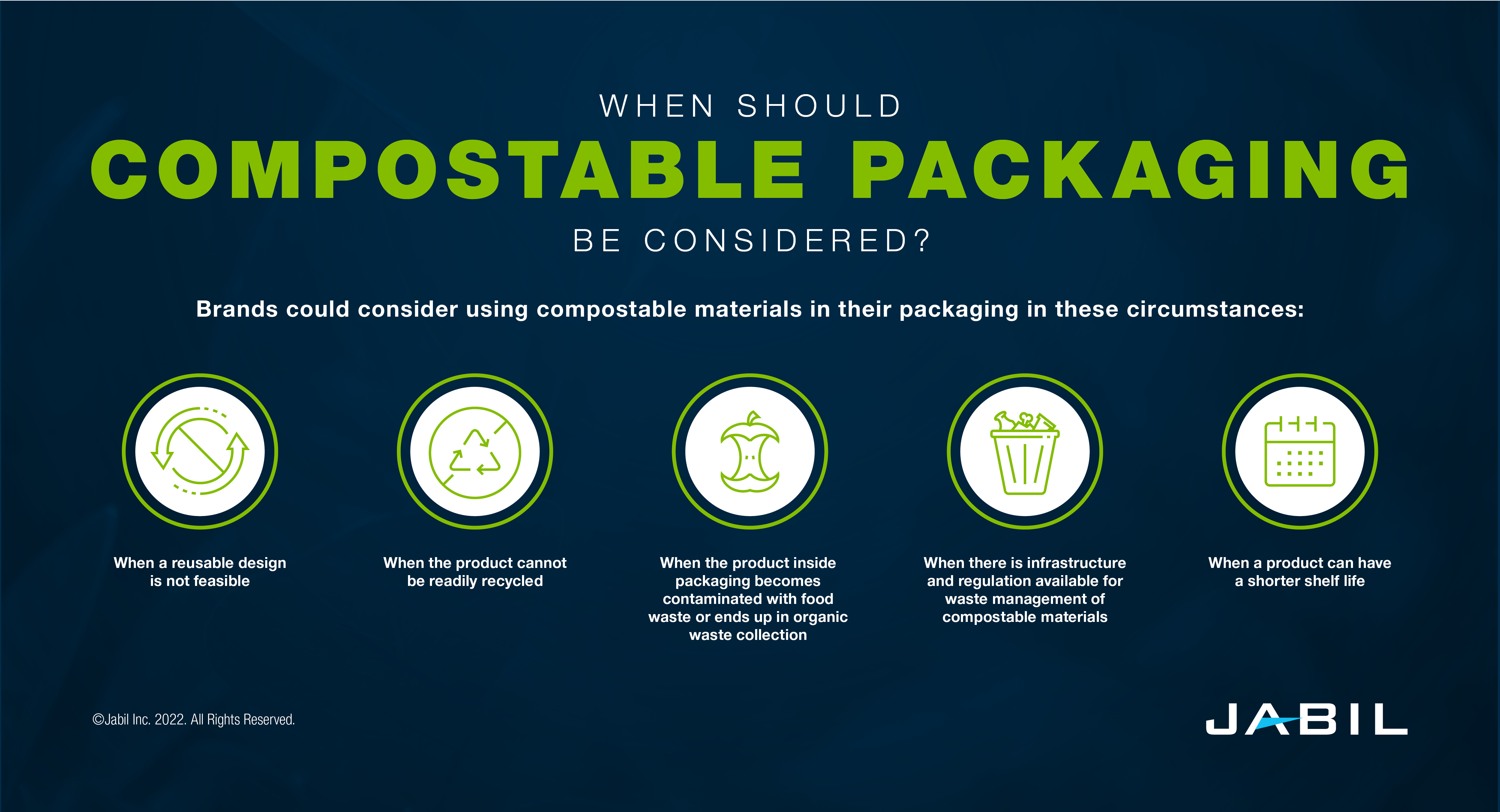 Compostable packaging (much like compostable clothing) is basically  irrelevant unless you actually plan to…