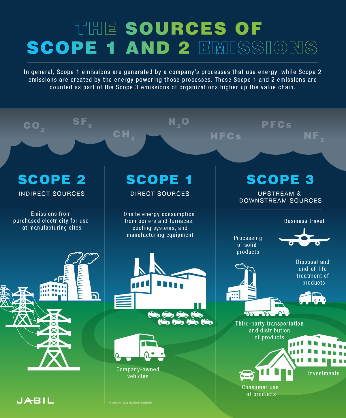 4-strategies-for-reducing-scope-1-and-scope-2-emissions-jabil